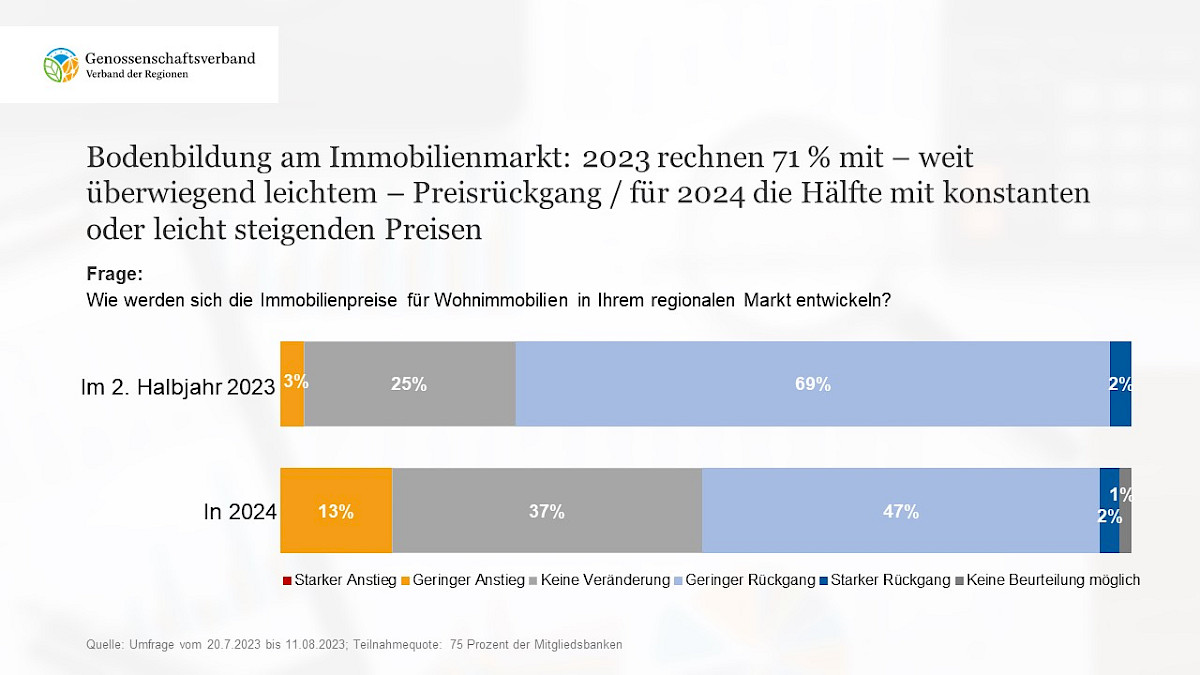 2_bodenbildung_am_immobilenmarkt_bankenumfrage_2023_genossenschaftsverband.jpg